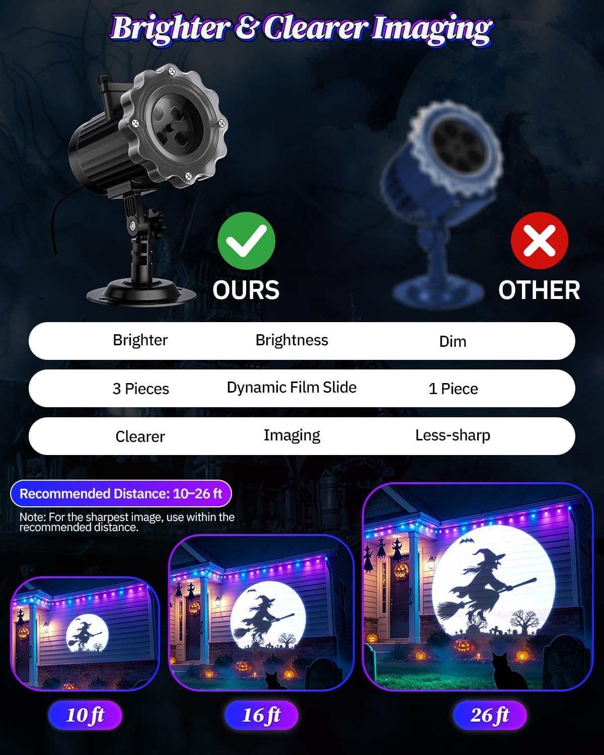 Transform Your Halloween with Our 3-in-1 Animated Projector Lights – Featuring Dancing Skeletons, Flying Witches, and Spooky Black Cats!